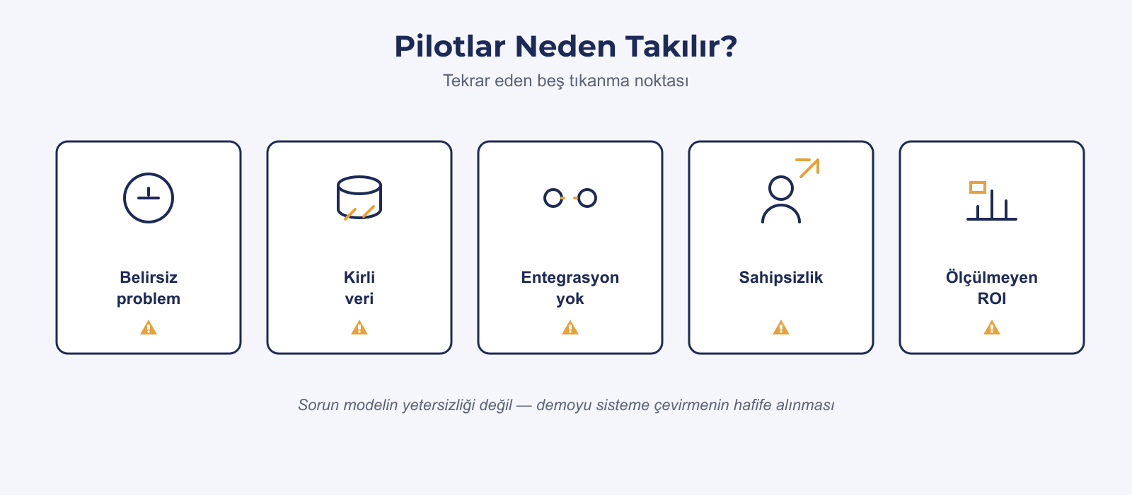 Pilotların takıldığı beş tıkanma noktası şeması