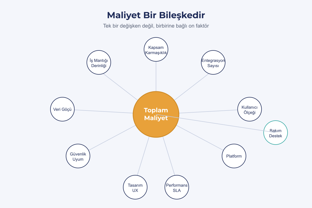 Maliyet bileşkesi infografiği