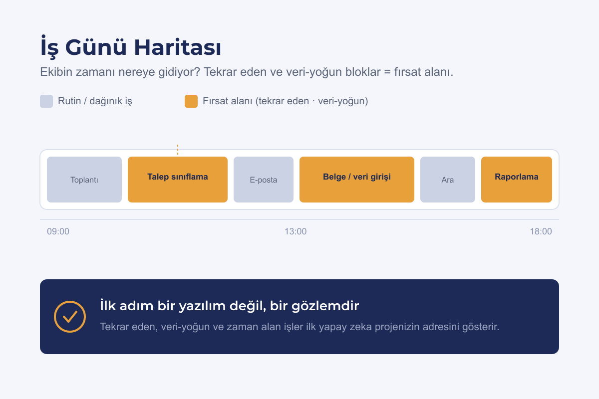 Bir ekibin zamanını gösteren iş günü haritası infografiği
