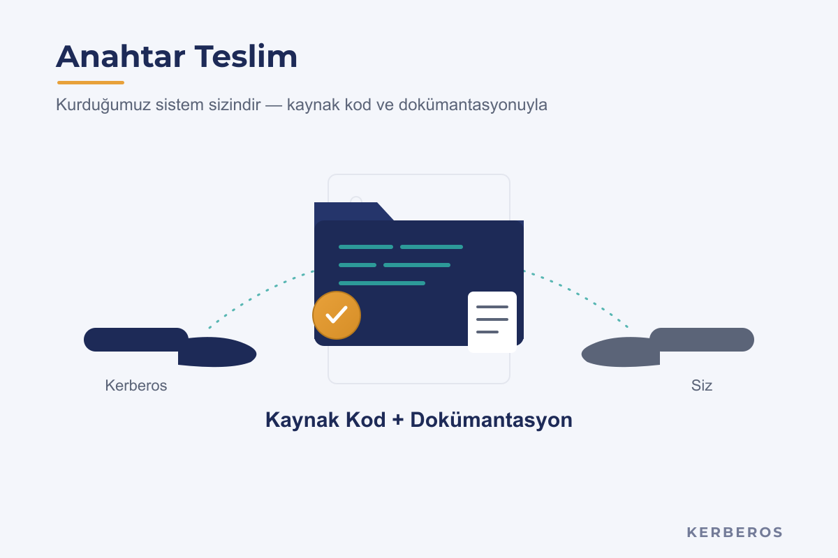 Anahtar teslim: kaynak kodu ve dokümantasyonun devri