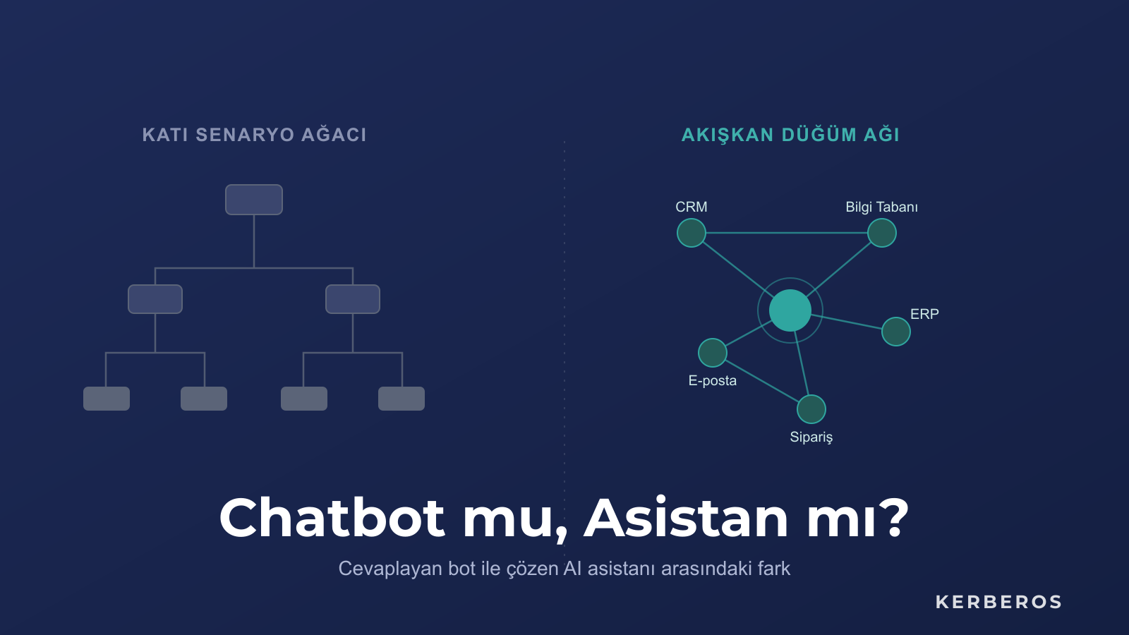 NLP Chatbot mu AI Asistanı mı? Fark ve İş Değeri